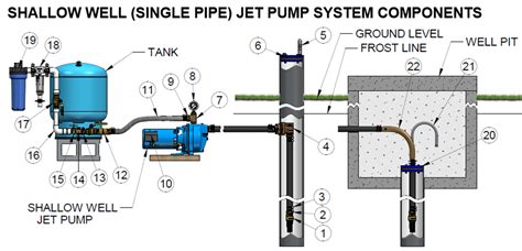 centrifugal jet pump|deep well jet pump operation.